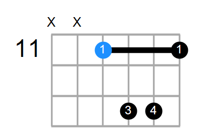 C#maj7sus2 Chord